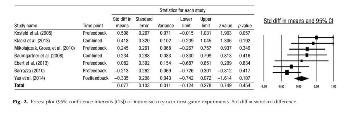 Oxytocin isn't the "love hormone", but the reality is far more intriguing