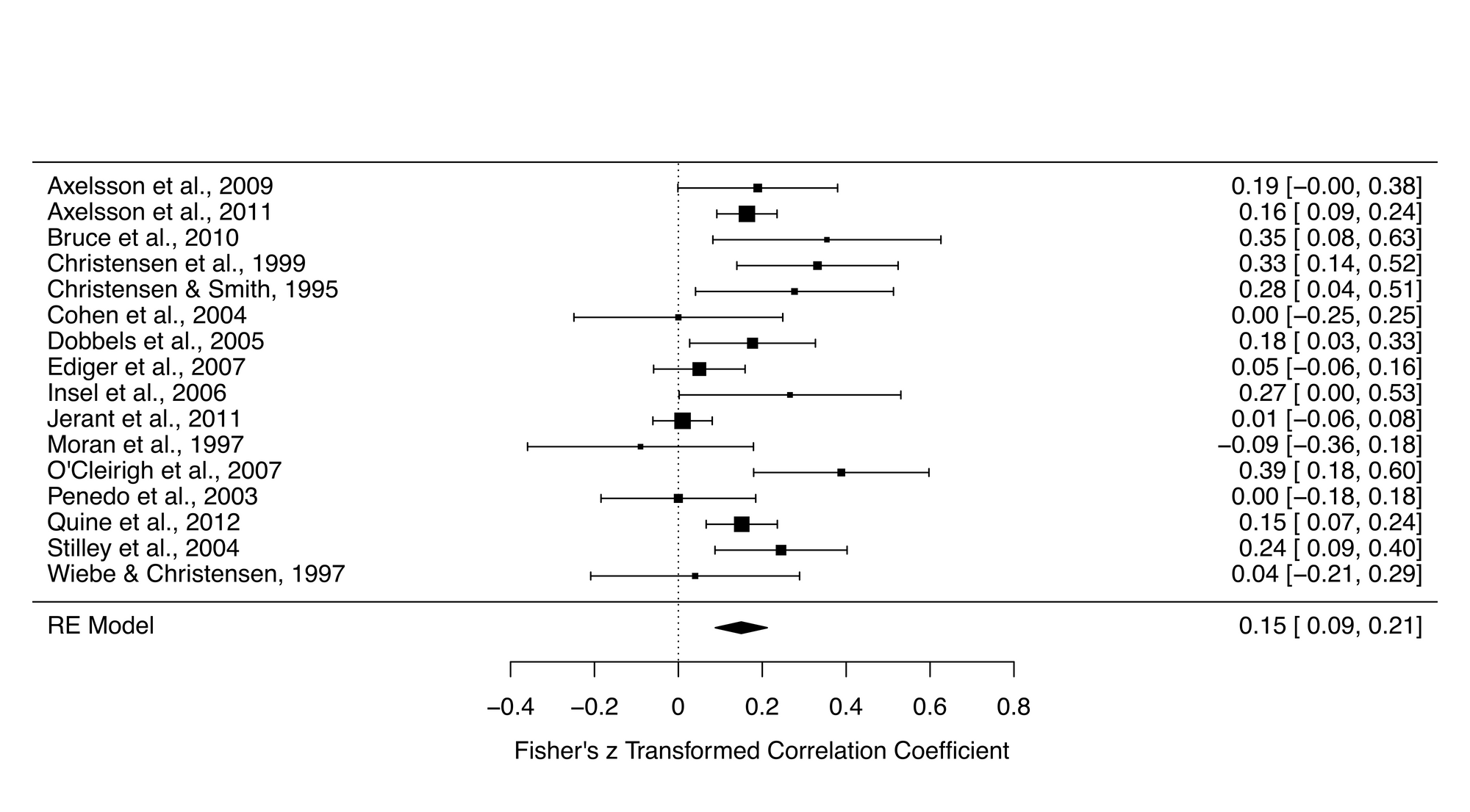 Oh my GOSH: Calculating all possible meta-analysis study combinations