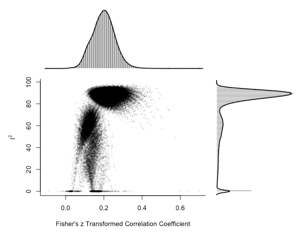 Oh my GOSH: Calculating all possible meta-analysis study combinations