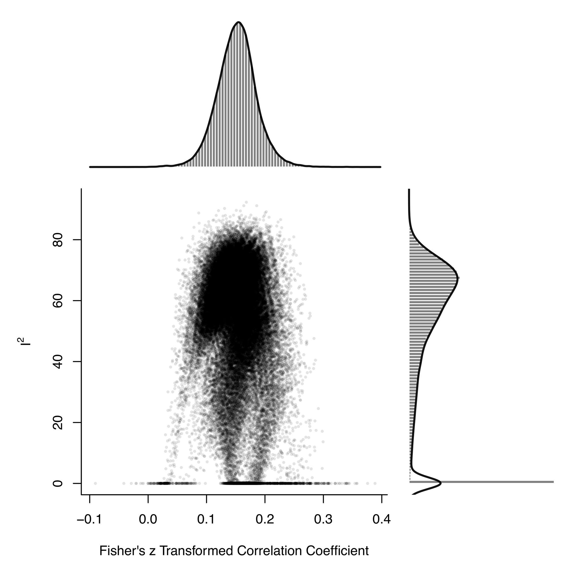 Oh my GOSH: Calculating all possible meta-analysis study combinations