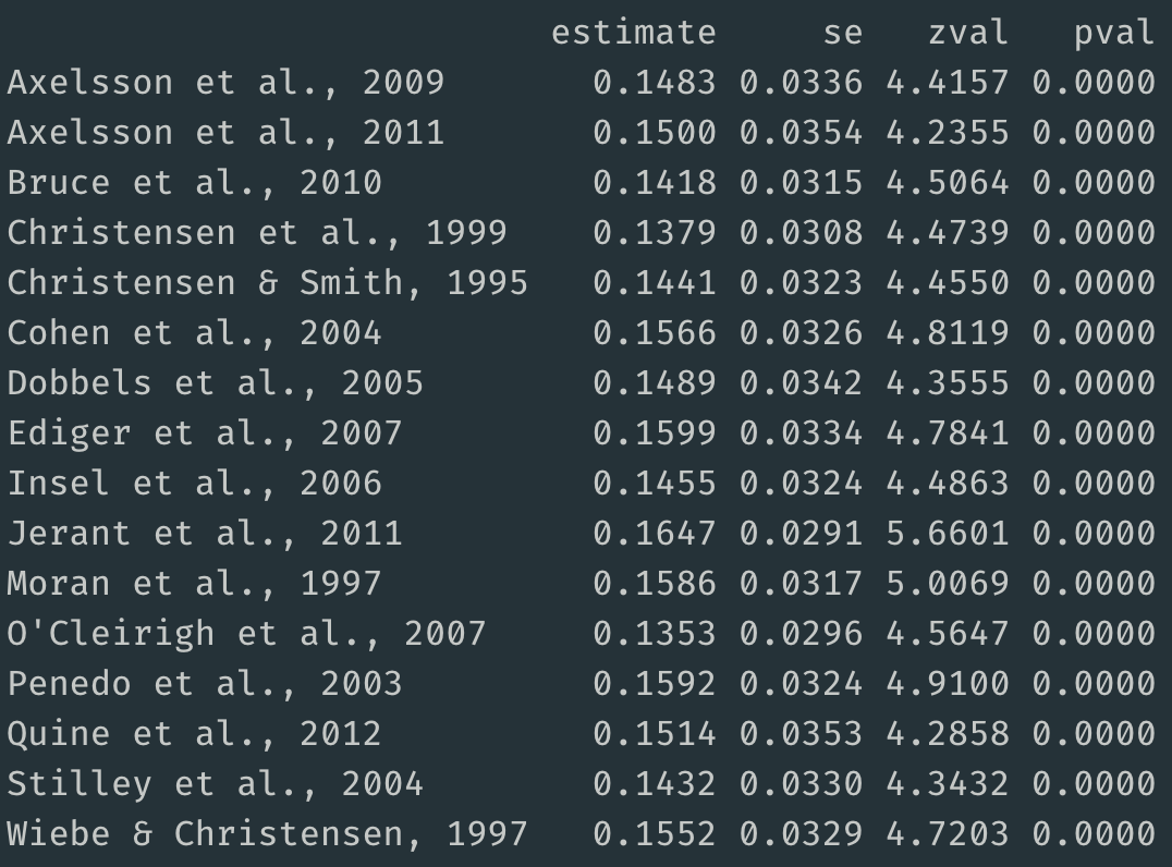 Oh my GOSH: Calculating all possible meta-analysis study combinations