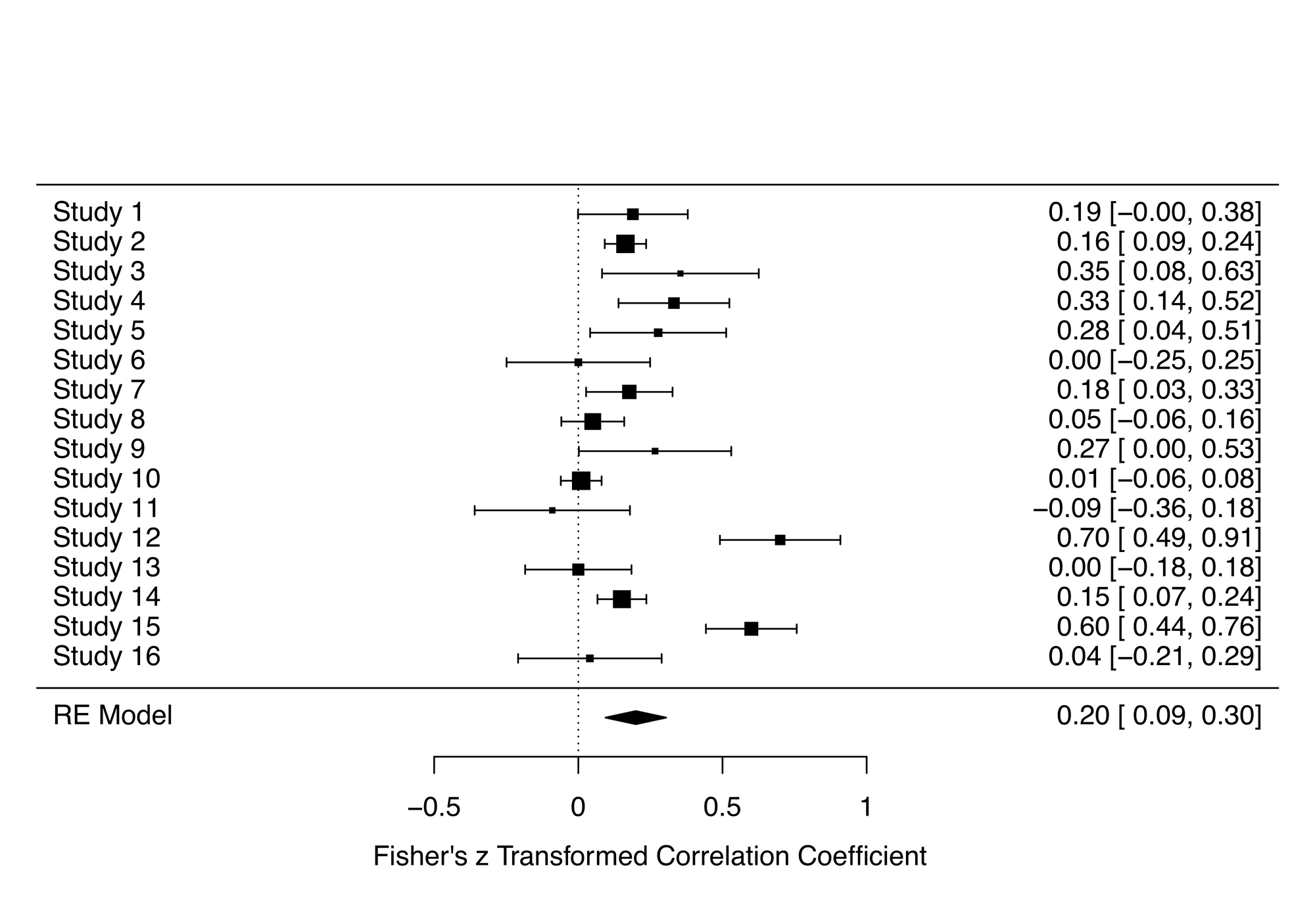 Oh my GOSH: Calculating all possible meta-analysis study combinations