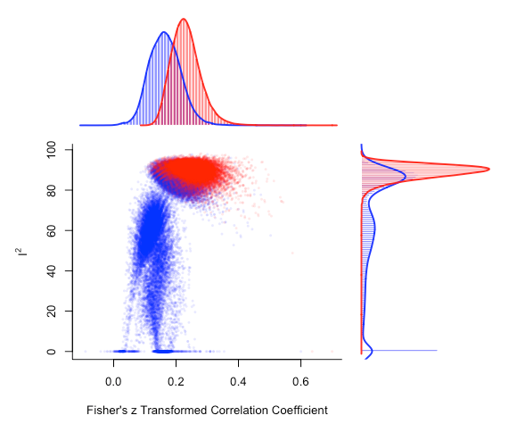 Oh my GOSH: Calculating all possible meta-analysis study combinations