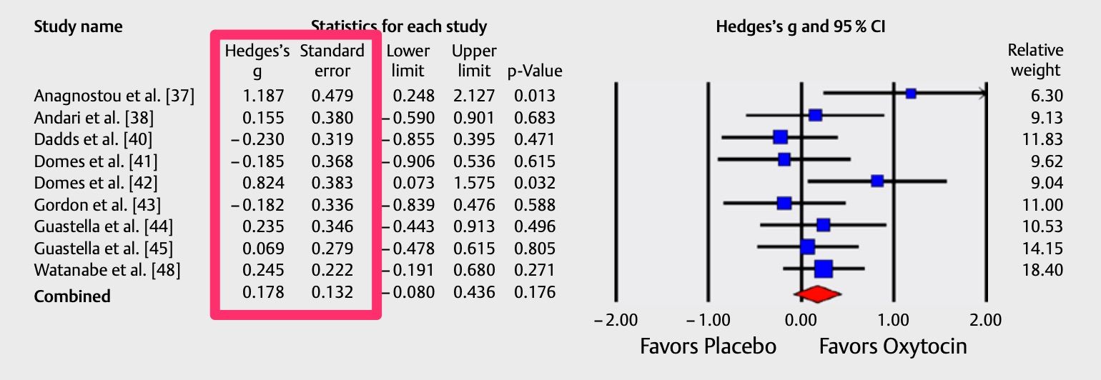 Introducing the {metameta} R package