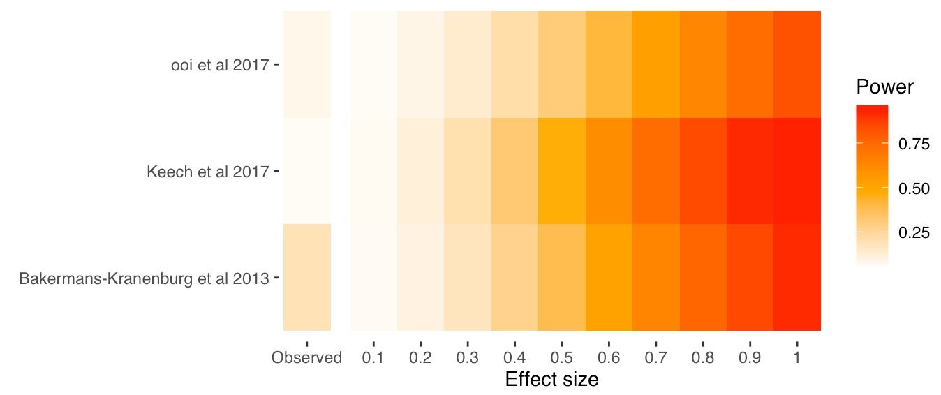 Introducing the {metameta} R package