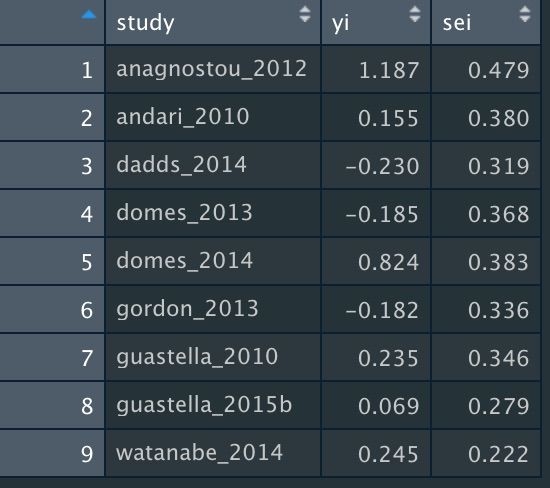 Introducing the {metameta} R package