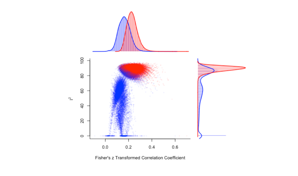 Oh my GOSH: Calculating all possible meta-analysis study combinations